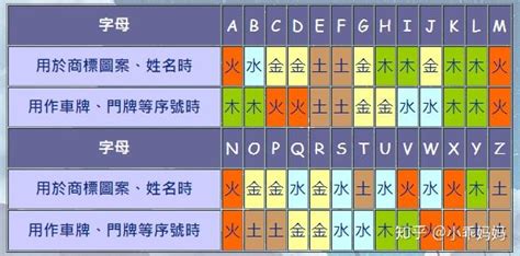 英文名五行